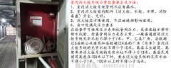 办公楼室内消火栓日常需维护事项 办公楼室内消火栓日常需维护事项